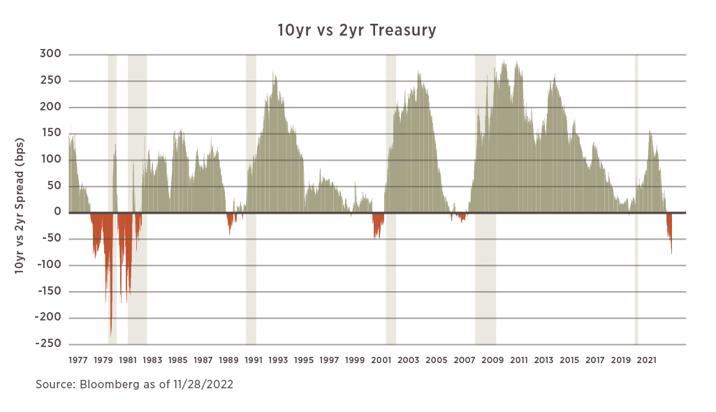 Recession In Us 2024 Dates Dinah Flossie