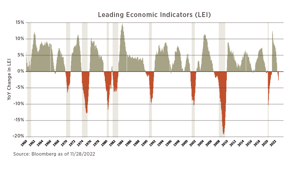 The History of US Recessions Does history truly repeat itself? 6