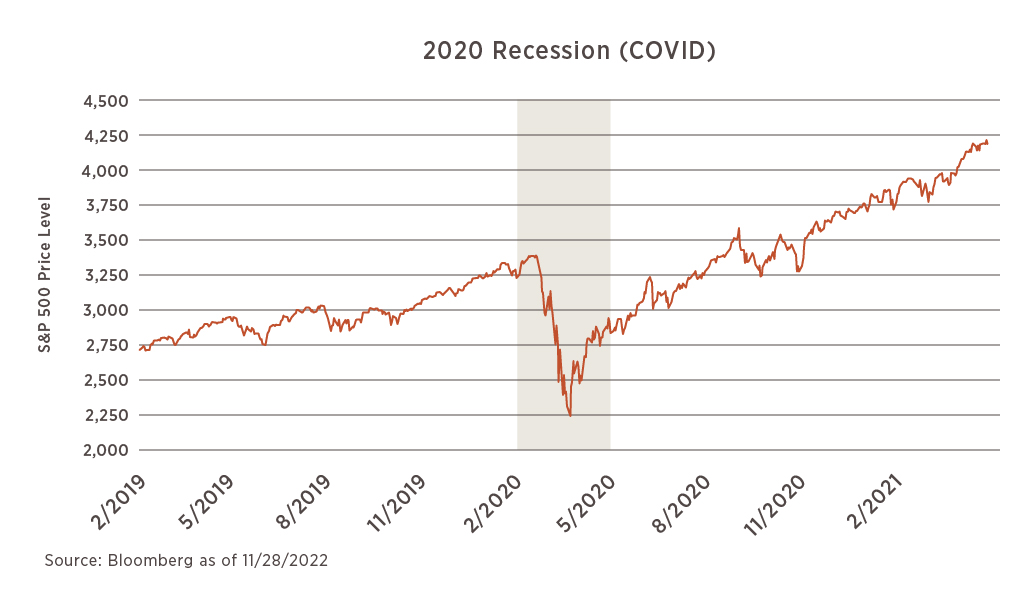 The History Of Us Recessions Does History Truly Repeat Itself 6 Meridian 