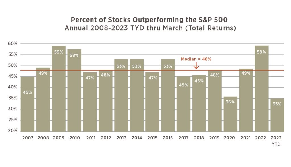 What is Driving S&P 500 Returns? 6 Meridian