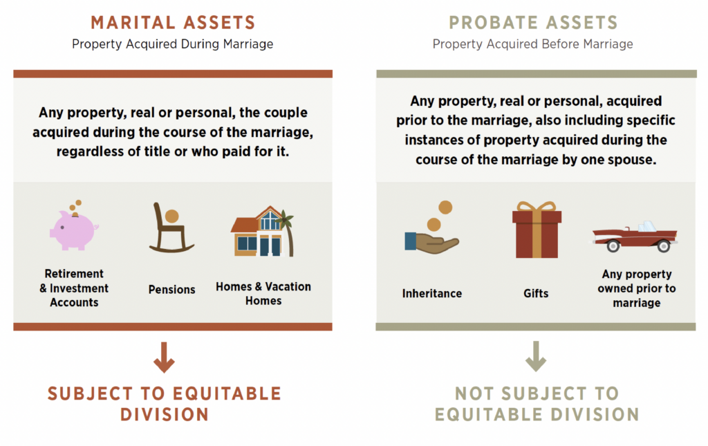 Marital vs Non-Marital Assets