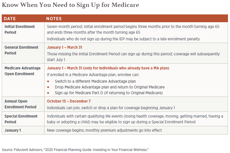 Medicare chart