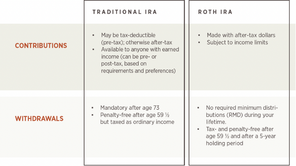Traditional vs. Roth IRA